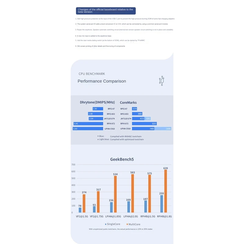 1 Piece Development Board Licheepi 4A Development Board 8G+32G Risc-V TH1520 Linux SBC