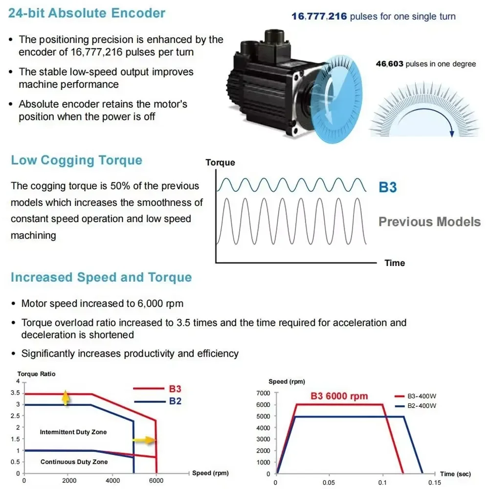 Delta B3 220V AC Servo Motor Drive Kit 400W 750W  60 80 130 180mm Flange 24bit Absolute Replace B2 A2 E3 Pulse/EtherCAT/CANopen