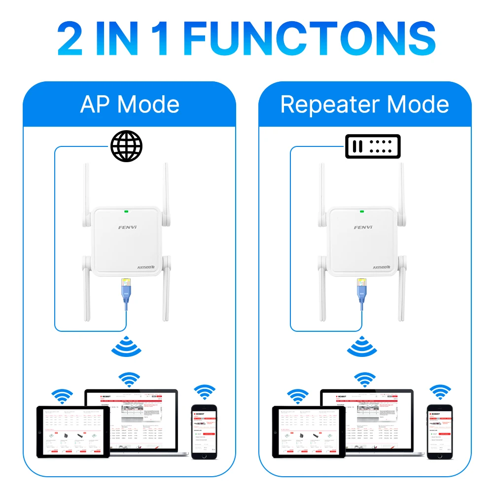 Dual Band WiFi 6 Repeater AX1500Mbps Wireless Range Extender 2.4GHz/5GHz AX1500 Signal Booster with EU/US Plug for Home Office