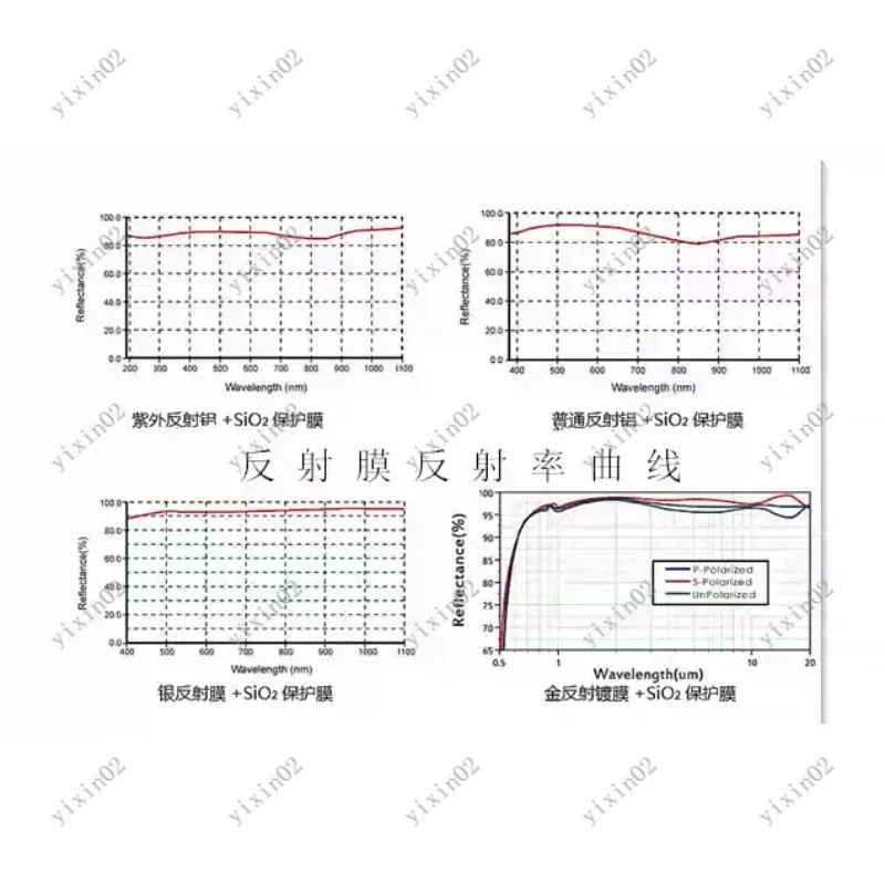 

22mm Aluminum Coated Concave Reflector Optical Lens for Physics Experiment