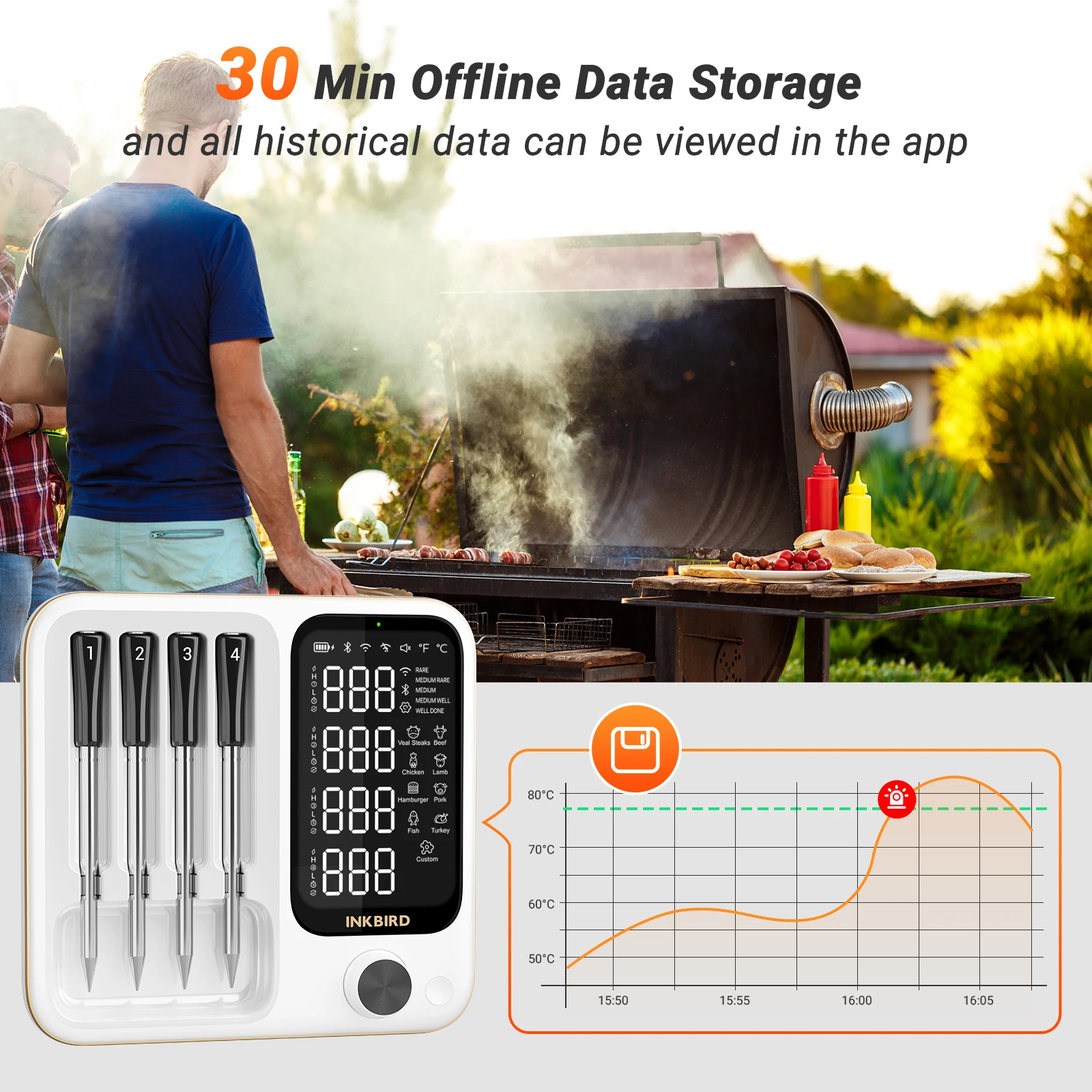 INKBIRD INT-14-BW 3-Mode WiFi/Bluetooth BBQ Thermometer، 4 مجسات لاسلكية، IP67 مقاومة للماء، ±1 ℃ ، بطارية 25 ساعة، التحكم الذكي في التطبيقات