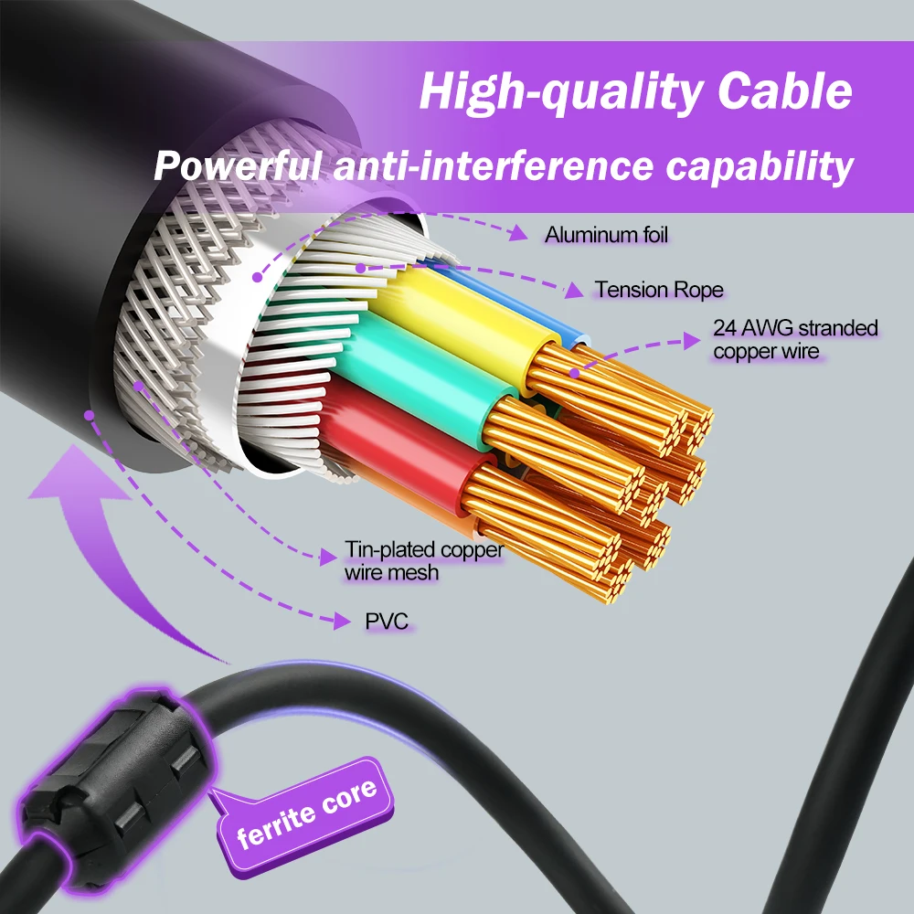 RetroScaler Composite Video on SYNC C-sync Scart (JP) RGB Cable for MD1 MD2 PS2 PS3 Saturn Xbox Original Game Console