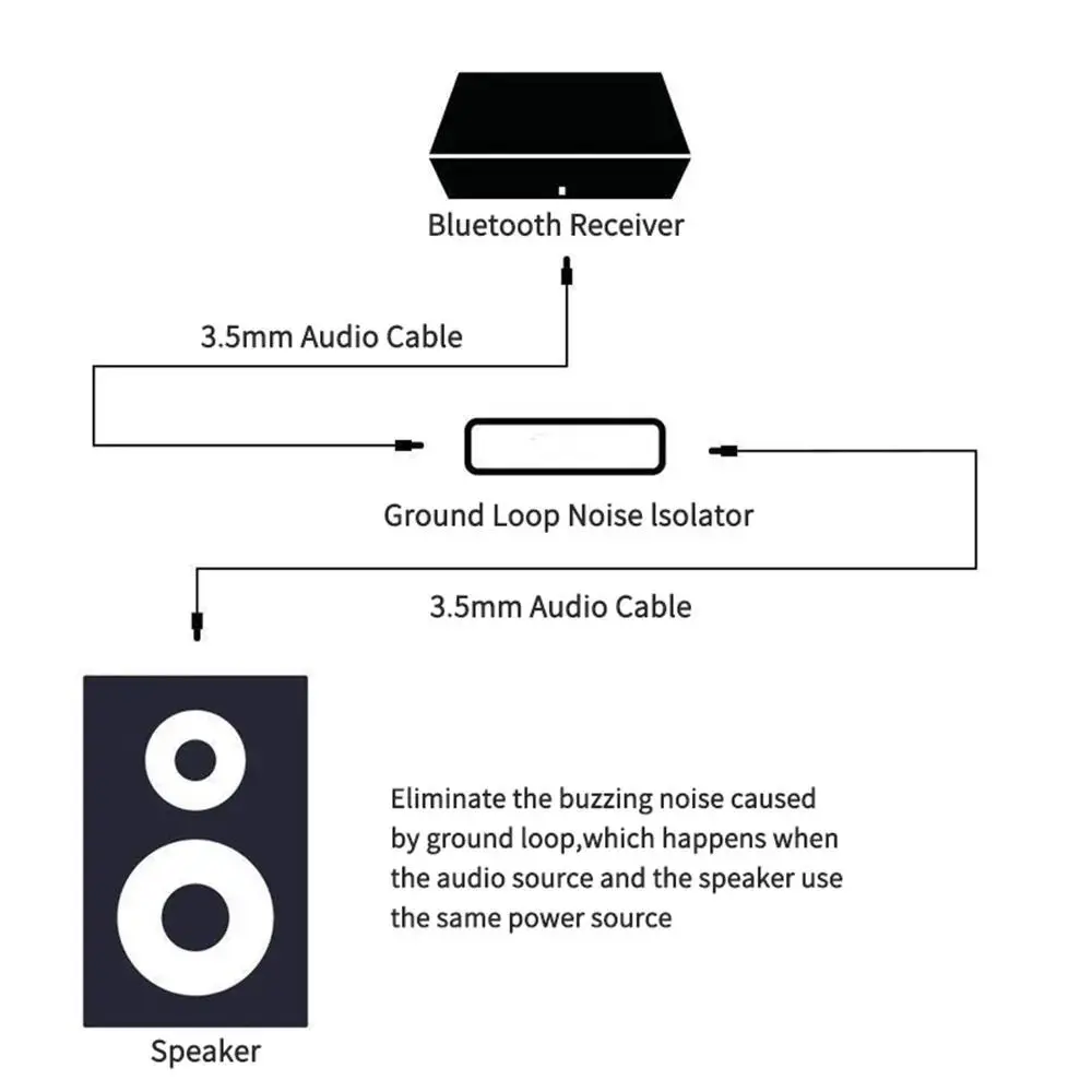 Small 3.5mm Audio Noise Filter Aux Universal Audio Noise Isolator Portable Ground Loop Speaker Line Denoiser Audio System