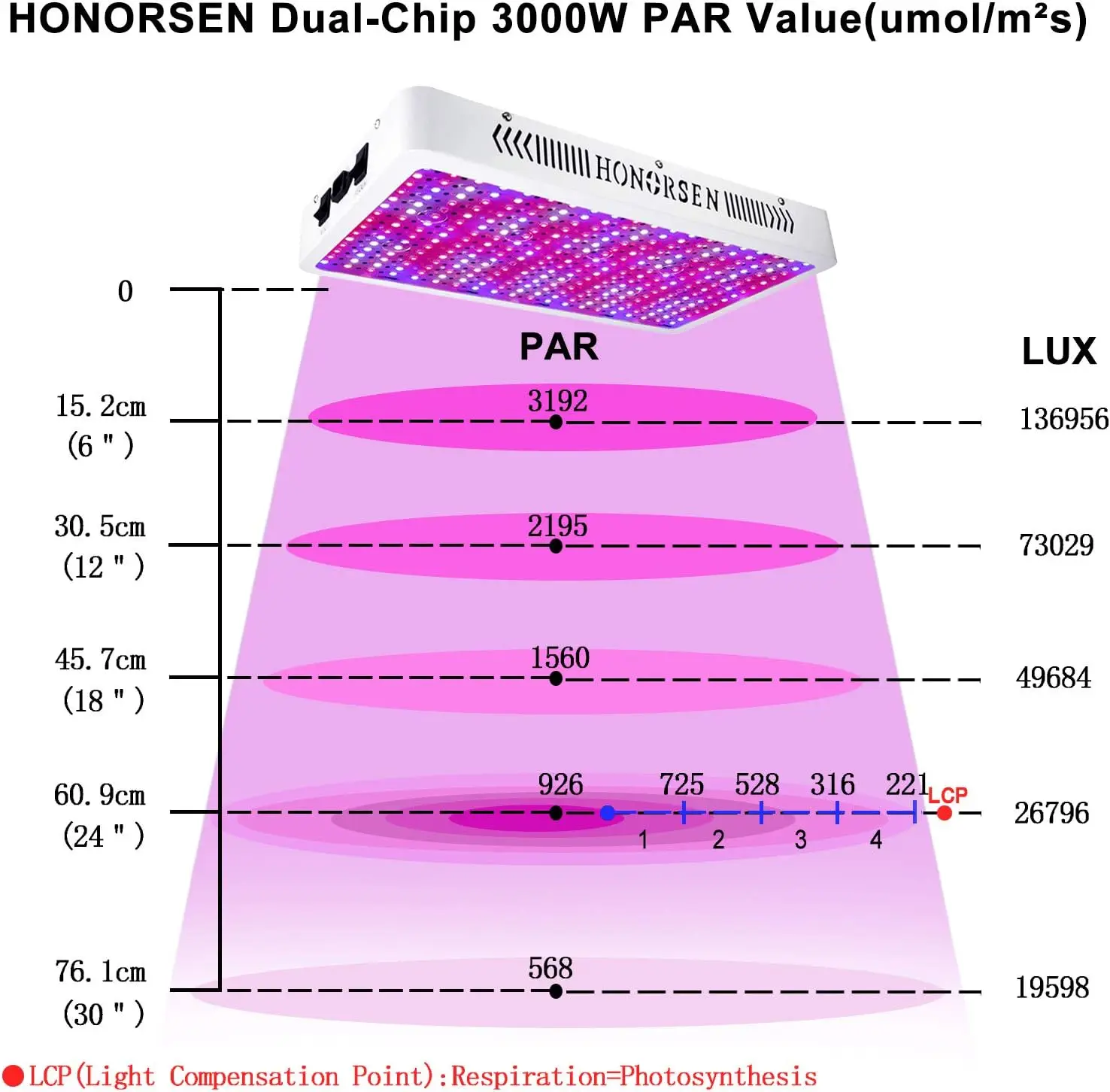 Luz LED de cultivo de espectro completo, luz de planta de doble interruptor para plantas de interior hidropónicas, verduras