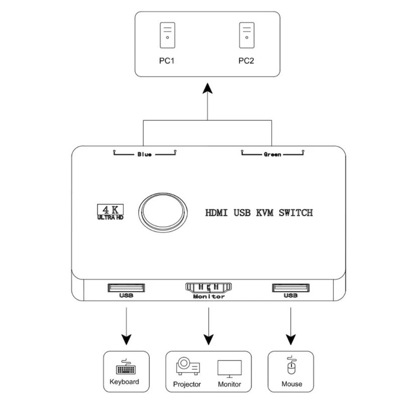 

USB KVM Devices Keyboards Mouse Printer KVM Switcher Box USB Switcher Splitter Display Equipment for 2 PC Sharing