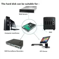 ST500 500GB 1TB 3.5'' inch Internal Hard Drive for Desktop PC DVR NVR Surveillance Recorder Using SATA 6Gb/s 7200RPM 4