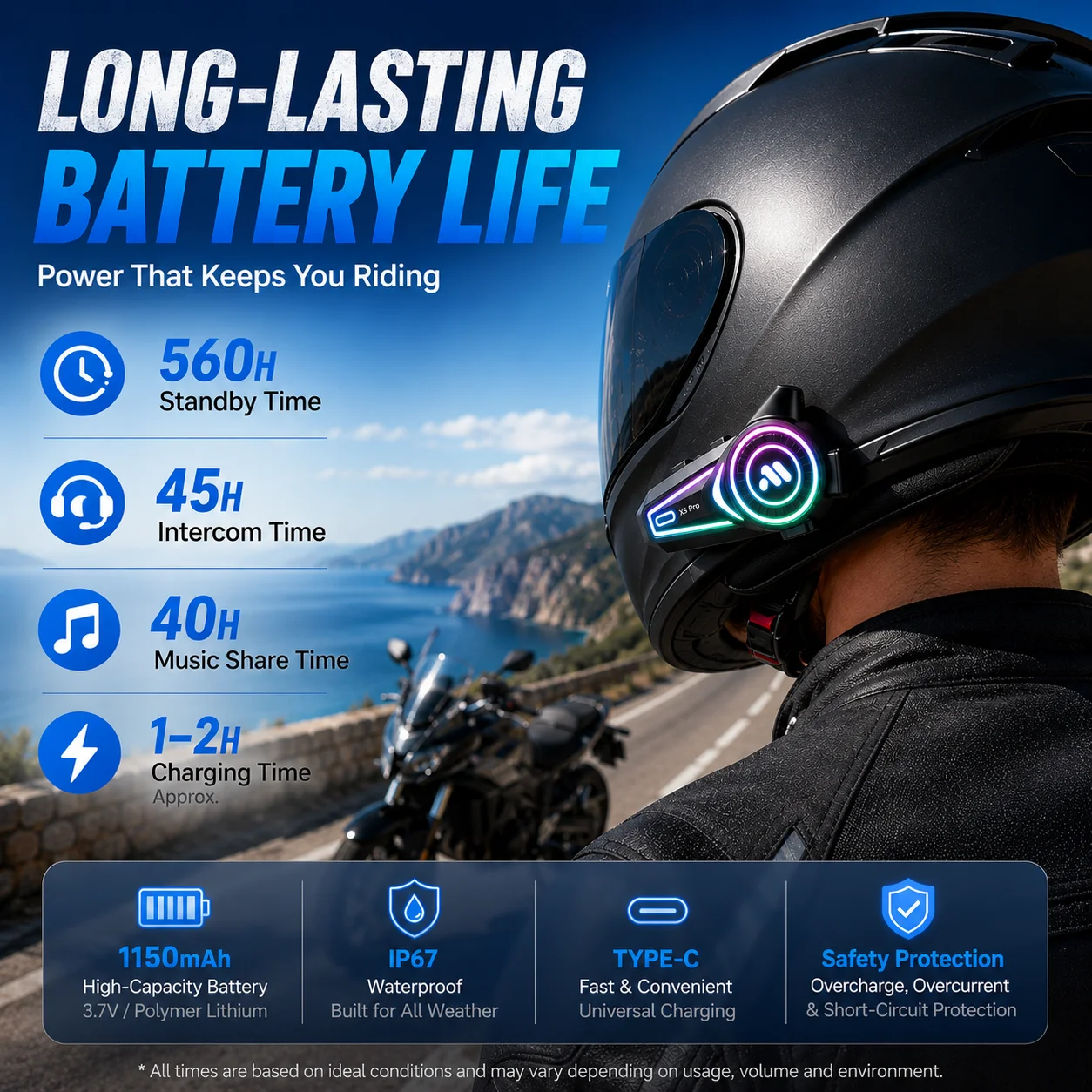 HIPPCRON X5 Pro Soft Mic Motorcycle Helmet Headset Full-Duplex Intercom 1000M BT6.0 IP67 FM Multi-user Half-Duplex Walkie-Talkie