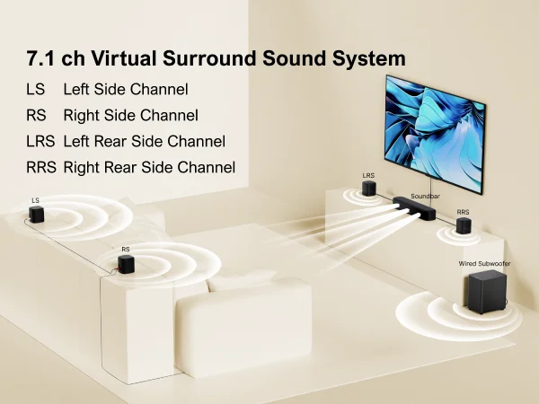ULTIMEA 7.1CH Virtual Surround Soundbar for TV, 330W Home Theater System with Subwoofer,4 Surround Speakers,APP Control