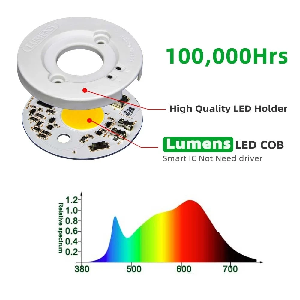 Ampoule LED COB pour culture de plantes d'intérieur, 150W, 3500K, 110V, 220V, lampe pour serre, végétation/floraison