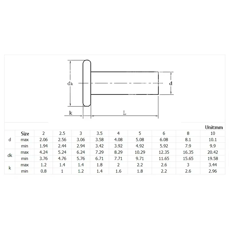 Copper Flat Thin Round Head Solid Rivet M1.5 M2.0 M2.5 M3 M4 M5 M6 M8 Knock Flat Head Rivet Flat Head Copper Rivets Solid GB109