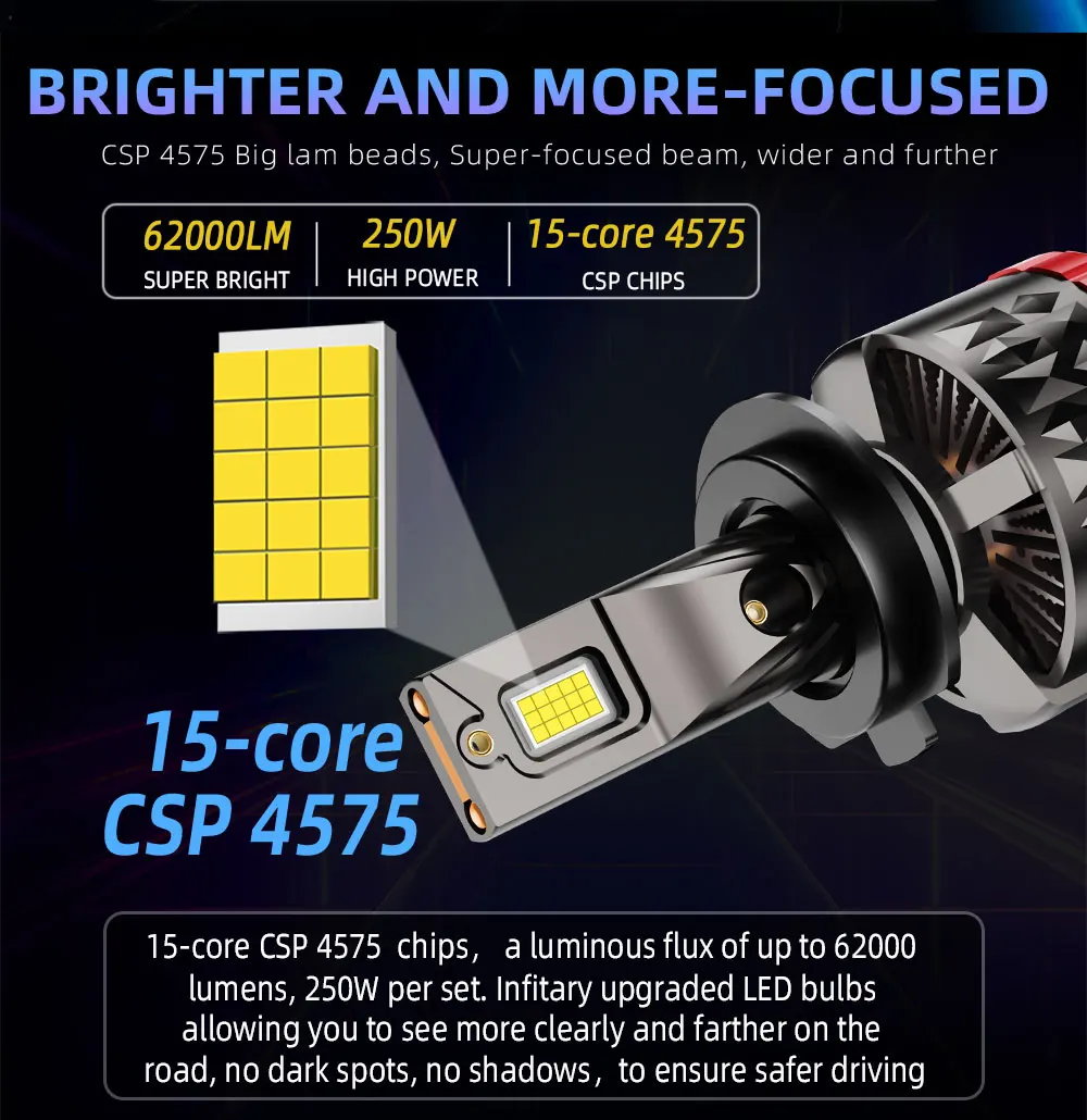 Infitary H7 H4 LED Car Headlight 250W CANBUS Bulb H8 H9 H11 HB3 9005 HB4 9006 62000LM Lamp Double Copper Tube Lights for Auto