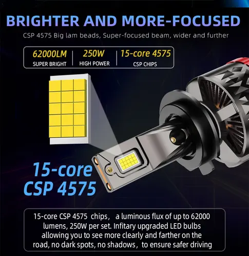 Imagen 2 del producto Infitary H7 H4 LED faro de coche 250W bombilla CANBUS H8 H9 H11 HB3 9005 HB4 9006 62000LM lámpara doble tubo de cobre luces para Auto