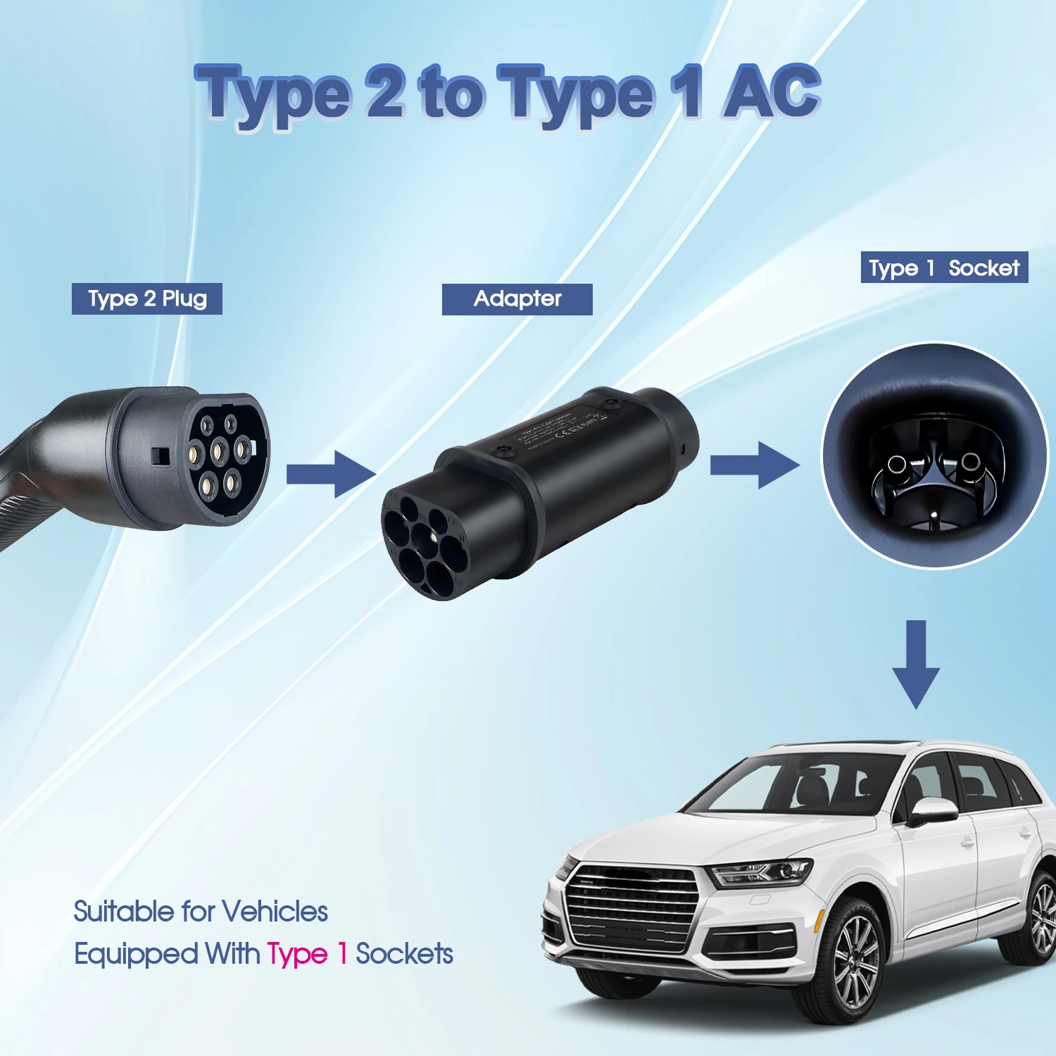 Type 2 to Type 1 EV Adapter 32A 7.2KW Portable EV Charger Connector AC Charging Converter for J1772 Type 1 Electric Vehicle IP54