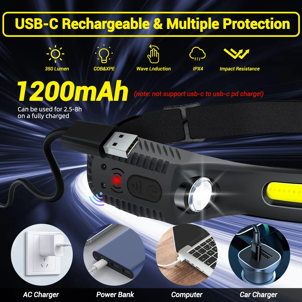 Lampada frontale con sensore LED ricaricabile USB XPE + COB Lampada frontale a LED Torcia da campeggio Torcia frontale per lanterna da pesca