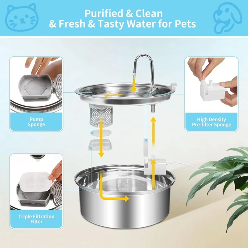 Cat Water Fountain Filters Replacement For 7L/230Oz/1.8G Stainless Steel Pet Water Fountain Filters And Sponges