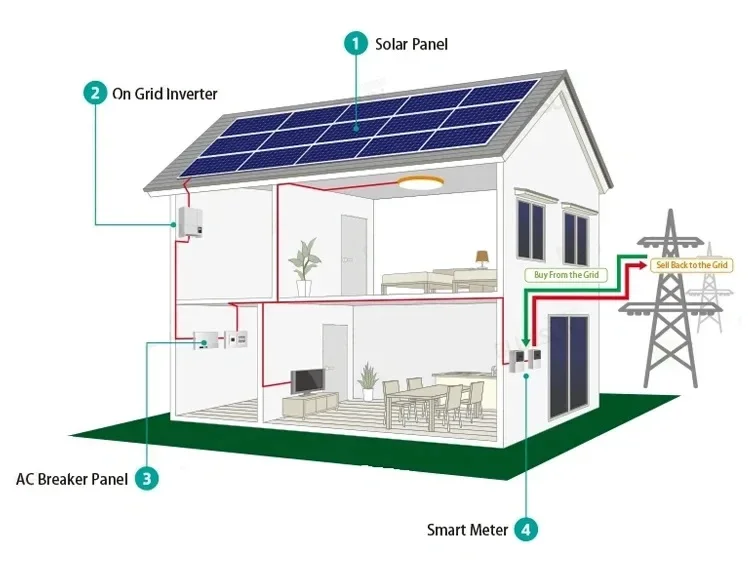 Slimline Energy Storage on Grid Solar System 30Kw 50Kw 100Kw Solar System Complete With Inverter