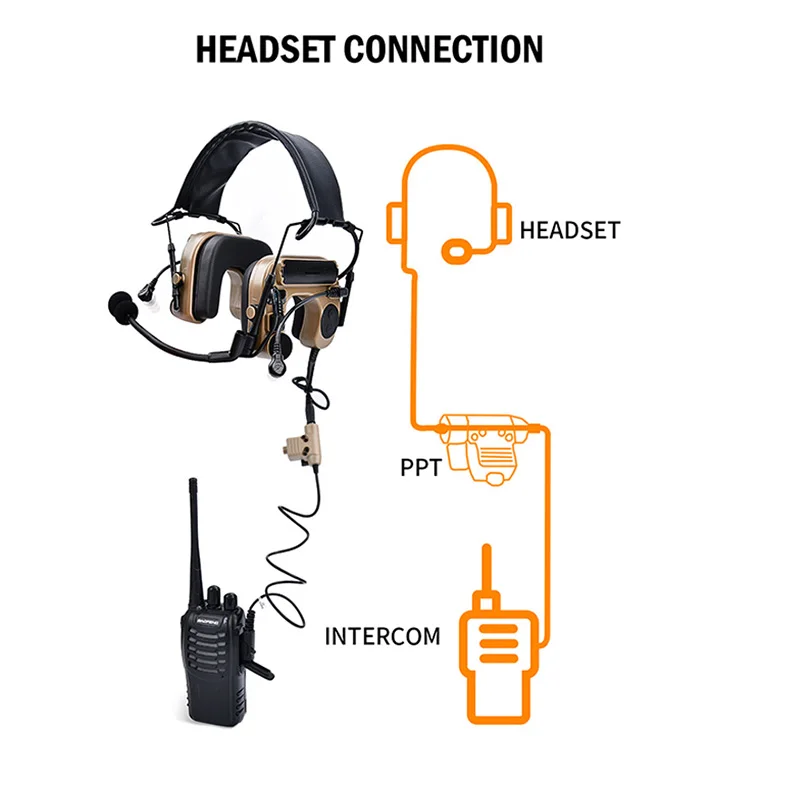 سماعة رأس تكتيكية WADSN Com IV C4U لحماية السمع كين سماعات الرأس العسكرية وإلغاء الضوضاء