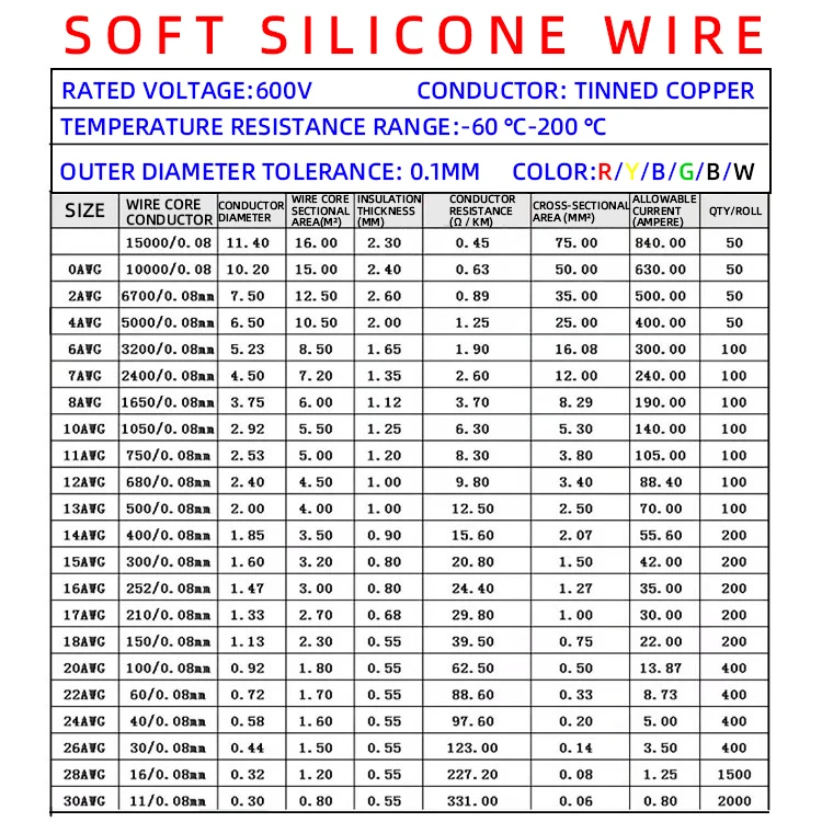 Heat-resistant Cable Wiring Soft Silicone Wire 12AWG 14AWG 16AWG 18AWG 20AWG 22AWG 24AWG 26AWG 28AWG 30AWG Connector