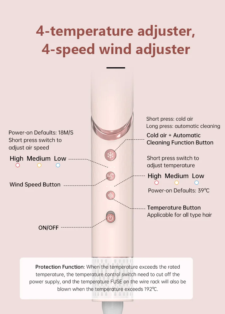 IPARAH P-500 Electric Hair Dryer Straightener 6in1 High-Speed 11000RPM BLDC Motor Ionic Professional Use for Women Household