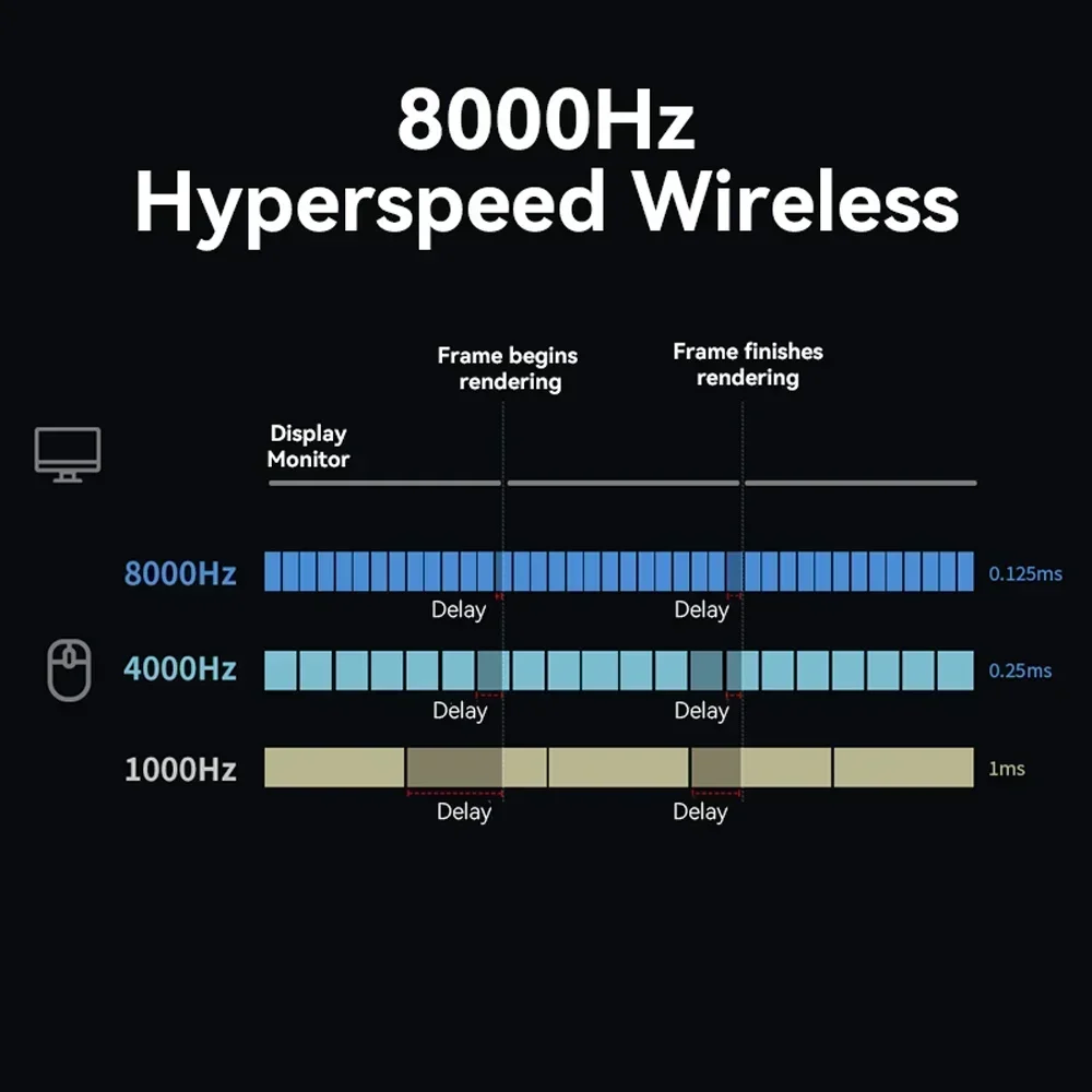 デラックス M900PRO ワイヤレスゲーミングマウス人間工学に基づいた 8K ポーリングレート PAW3395 63 グラム磁気 RGB 充電ドック右ビッグハンド PC ゲーマー用