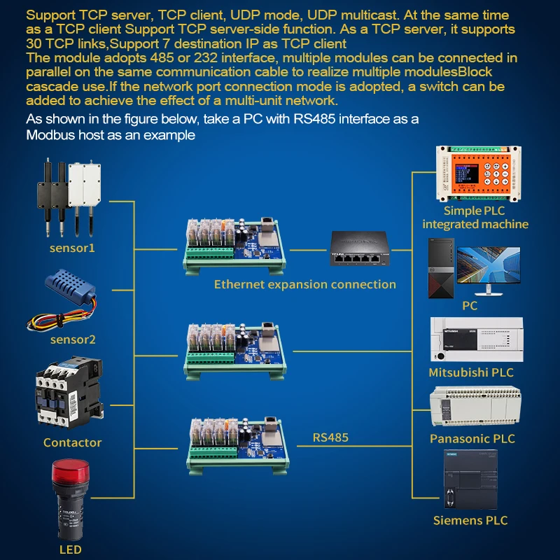 Hubug astique ingjun-citations Ethernet à 4 canaux, technologie Modbus TCP DC24V 12VDC IO Tech pour PLC