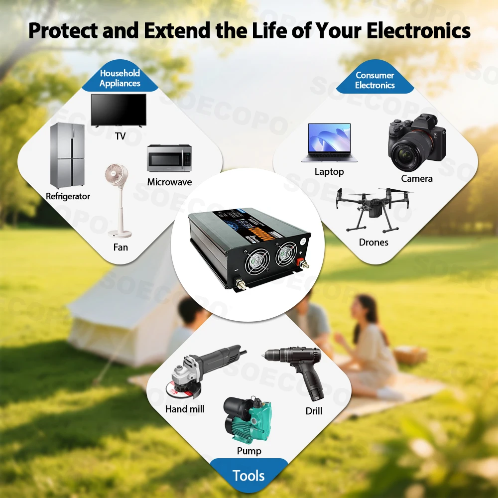 20000W Smart Inverter with Dual Voltage Input - Solar & Current Inverter DC to AC 110/220V Camping 12V Inverter for 110V Home
