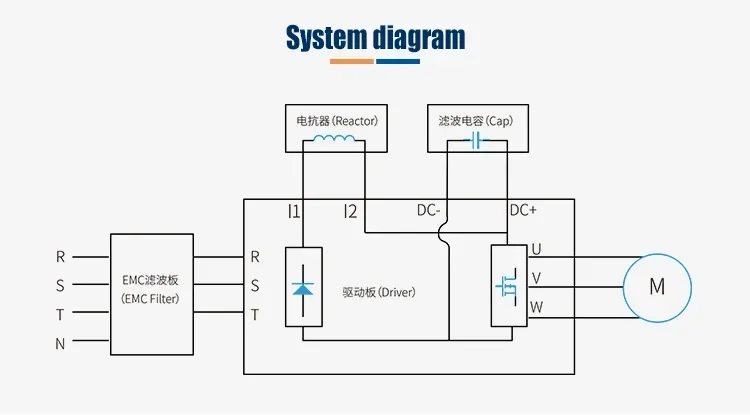 Custom heatpump Manufacturer Shenzhen split airconditioner motherboard circuit board inverter BLDC compressor driver board