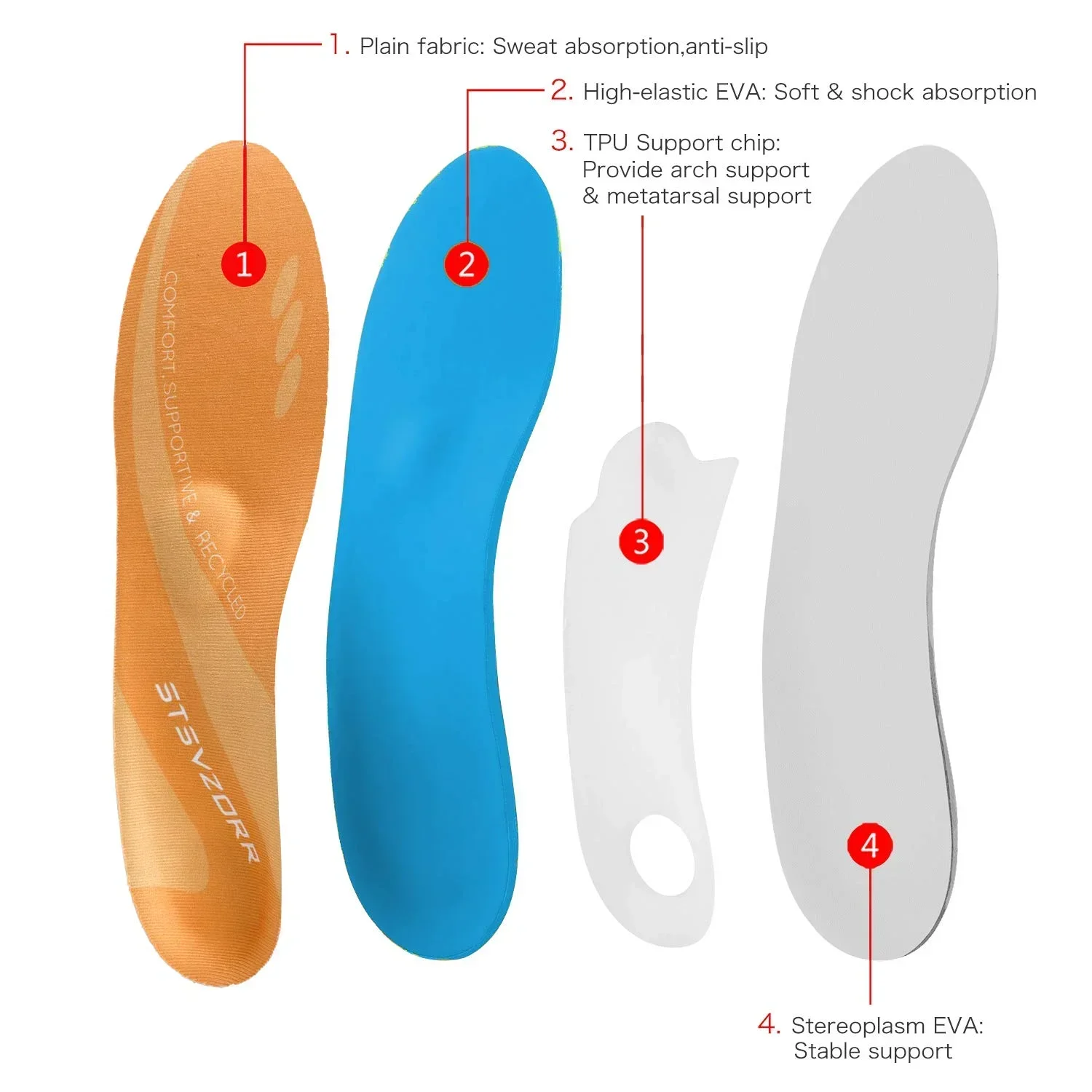 Flat Feet Plantar Fasciitis Orthopedics Insole Sneaker Heel Pain Women Men Arch Support Orthotic Sole Boot Shoes Inserts Cushion