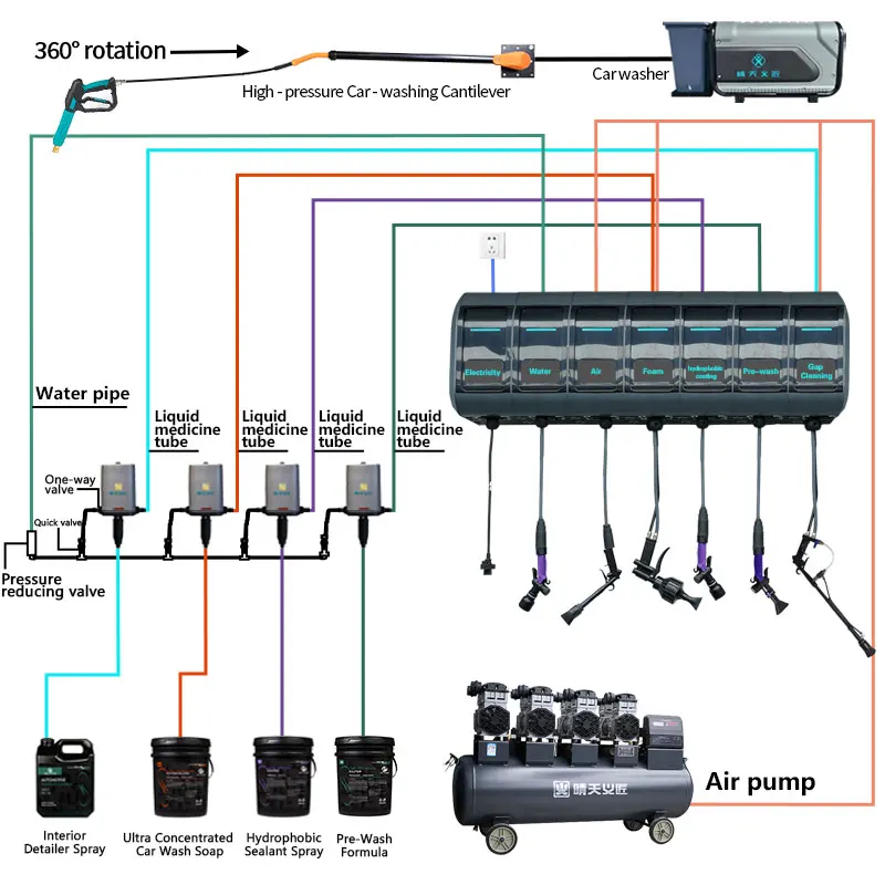 All in One Professional Car Detailing Wash Kit Complete Auto Cleaning Tools Set Universal Vehicle Care Supplies