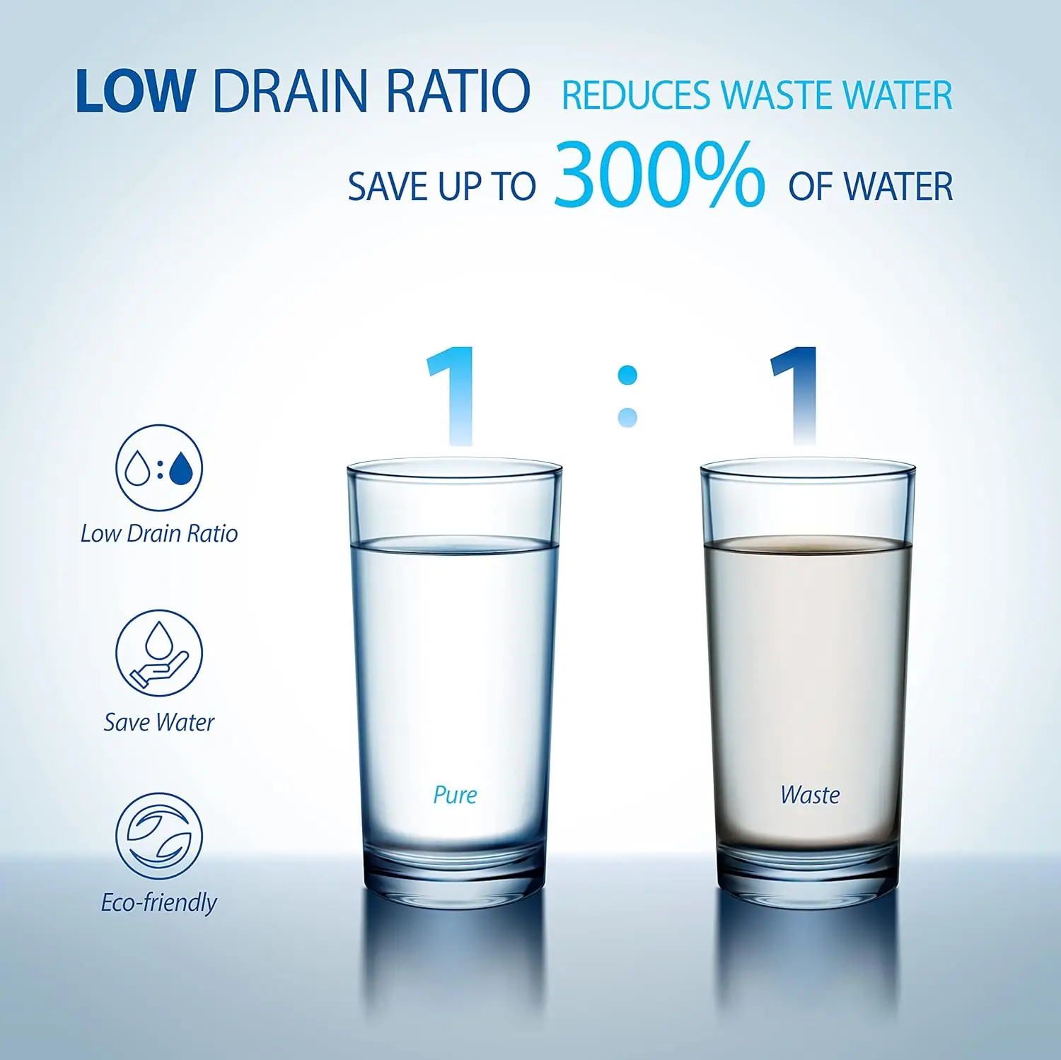 3-Stage Water Filter System  -600 - Premium Reverse Osmosis Water Filtration, Smart Replacement Reminder, Ea