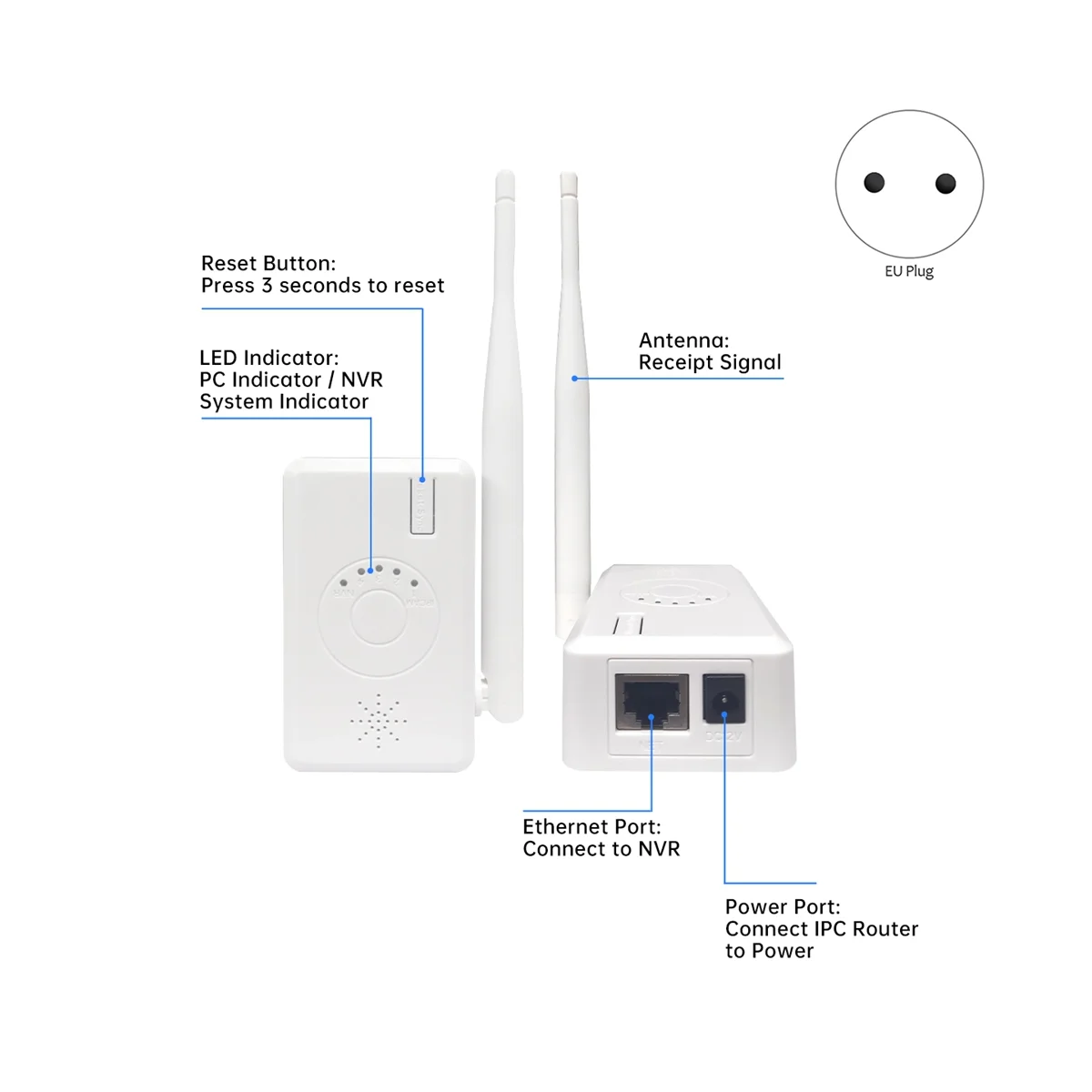 Repeater IPC Router WIFI Range Extender for Kit NVR Enhanced Transmission EU Plug