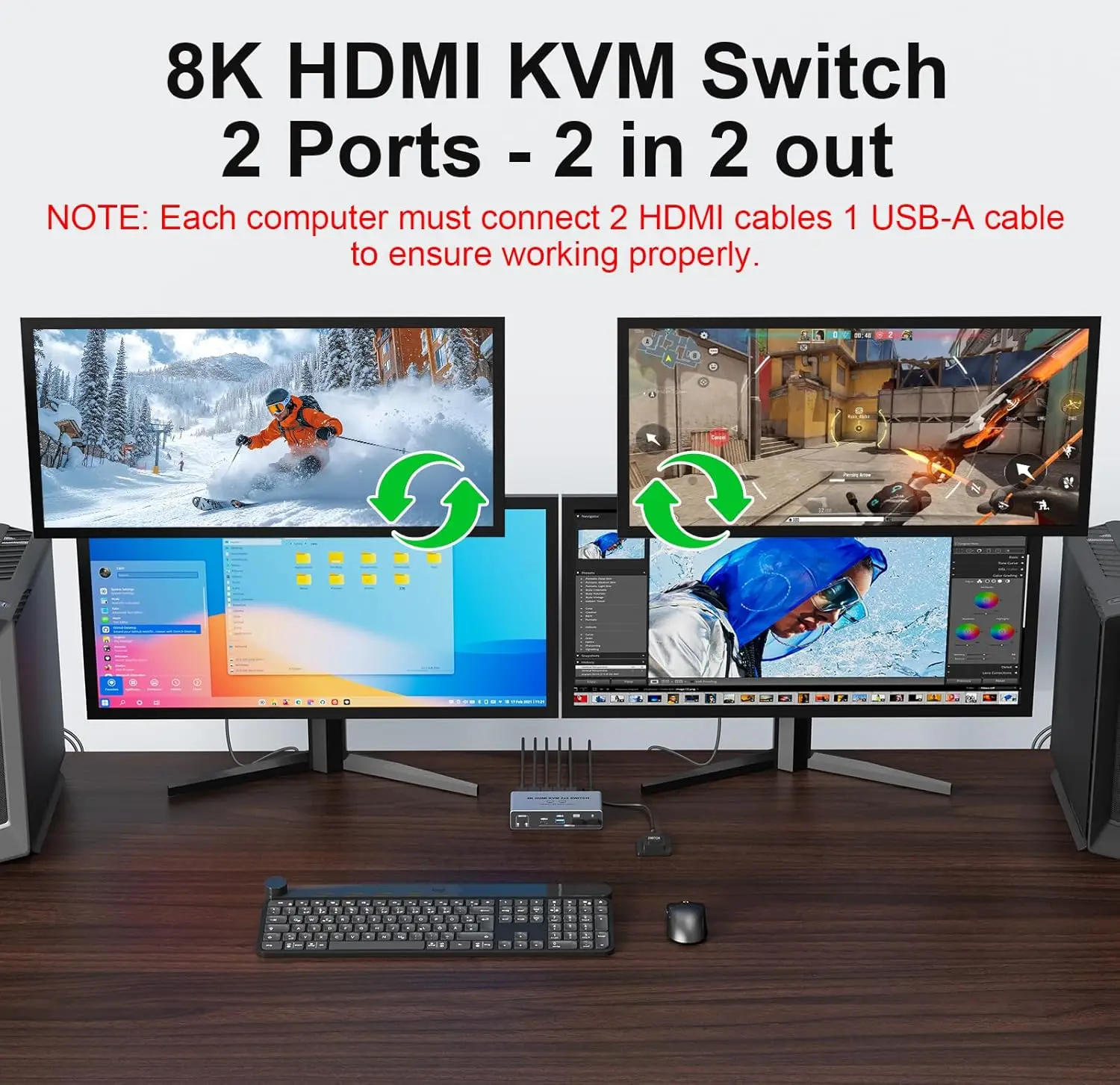 8K@60Hz HDMI 2.1 KVM Switch 2x2 Dual Monitor DP+HDMI USB3.0 KVM Switcher with Desktop Controller for 2 PC Share Keyboard Mouse