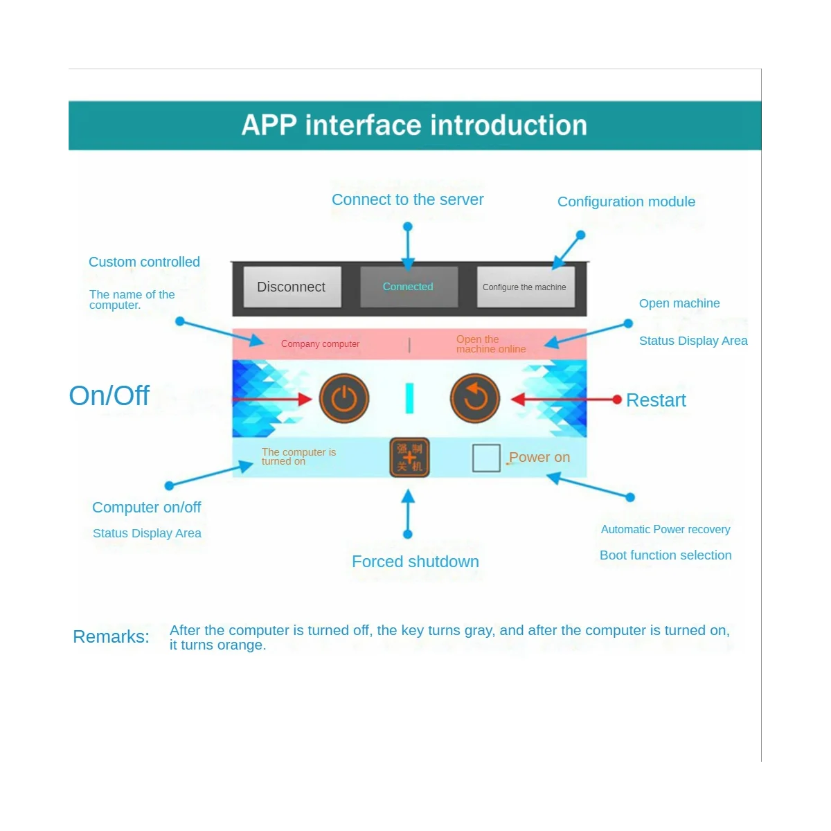 Desktop-Computer-Boot-Karte Wifi-App fern gesteuerte Switch-Karte Computer-Remote-Boot-Start karte