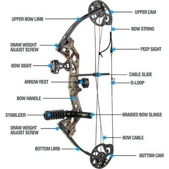 Archery Compound Bow, Compound Bow and Arrow for Youth, Beginner, Adults, Compound Bow Set with Archery Hunting Equipment 2