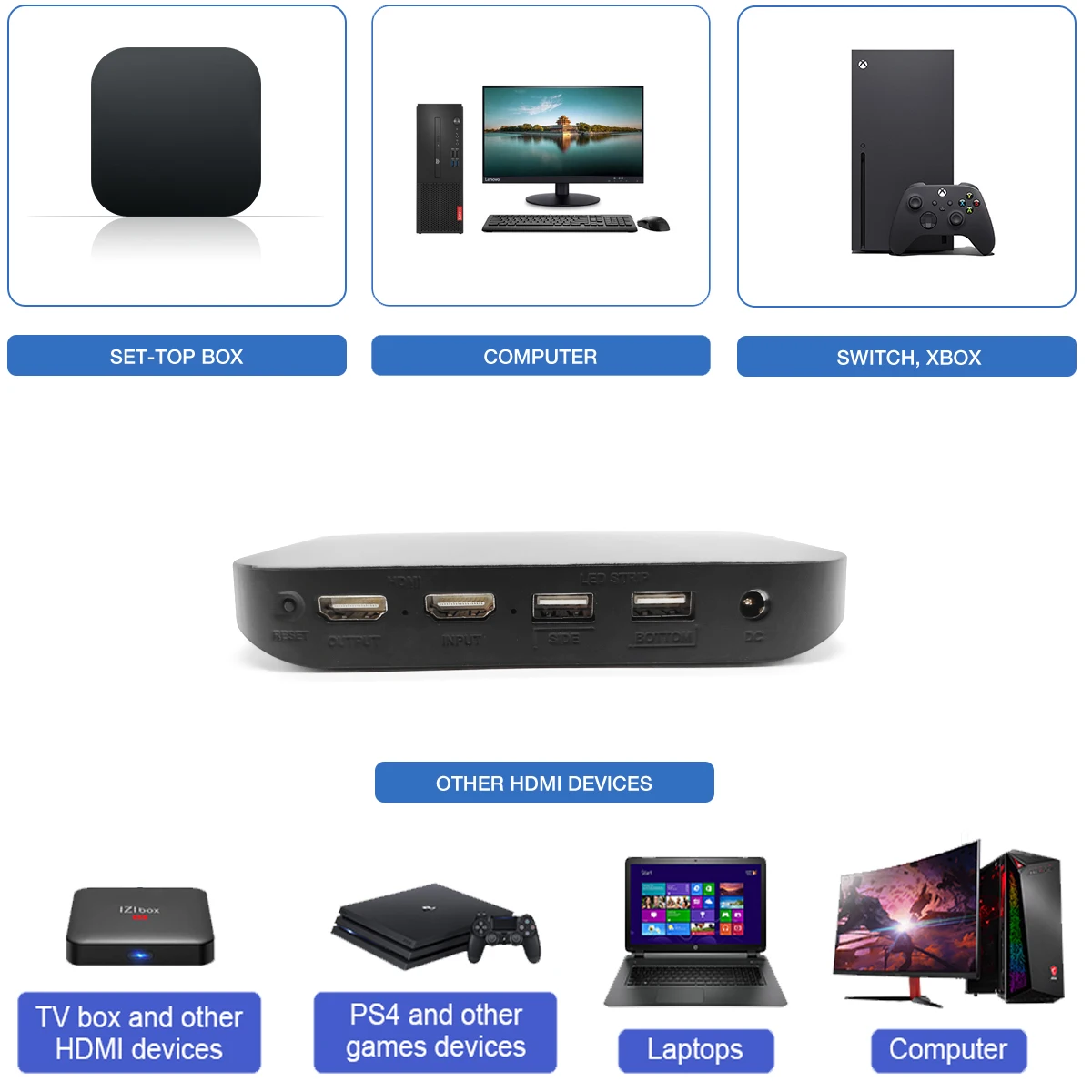 2024 Tuya Wifi Ambient TV listwy RGB Led z podświetleniem dla urządzeń HDMI na ekranie obsługa synchronizacji kolorów 4K/HDR/GAME/TV, pudełko/Alexa