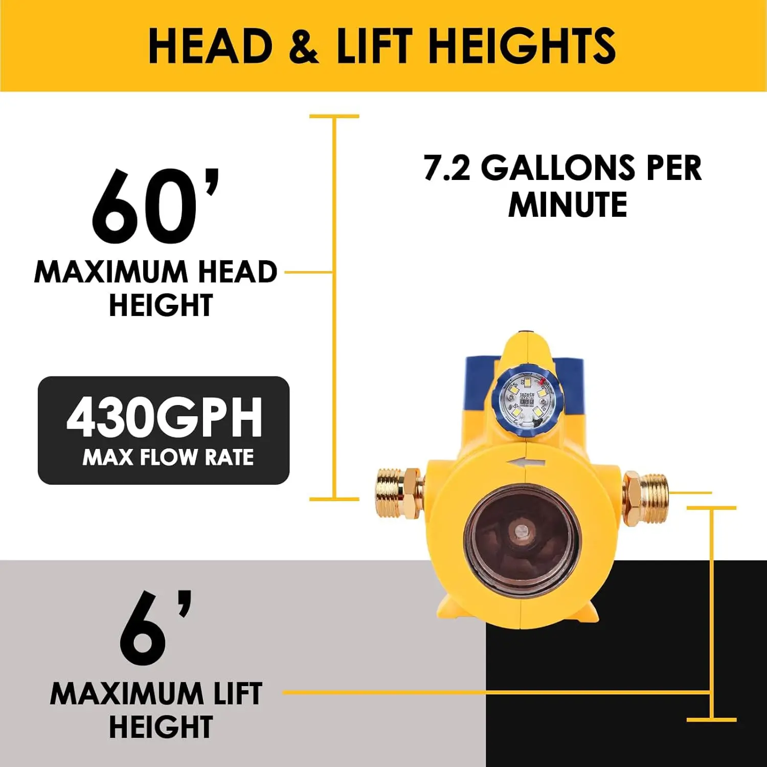 Cordless Transfer Pump Compatible with Dewalt 18V 20V Battery Electric Utility Pump for Garden, Hot Tub, Tank, Pool(Tool Only)