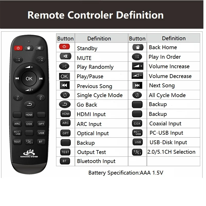 Imagem -05 - Decodificador de Áudio Bluetooth 5.0 Receptor 4k60hz Hdmi 2.0 Spdif Arco Coaxial Conversor Usb Pc-usb Dac Dts Ac3 5.1 Sistema Digital 5.1ch