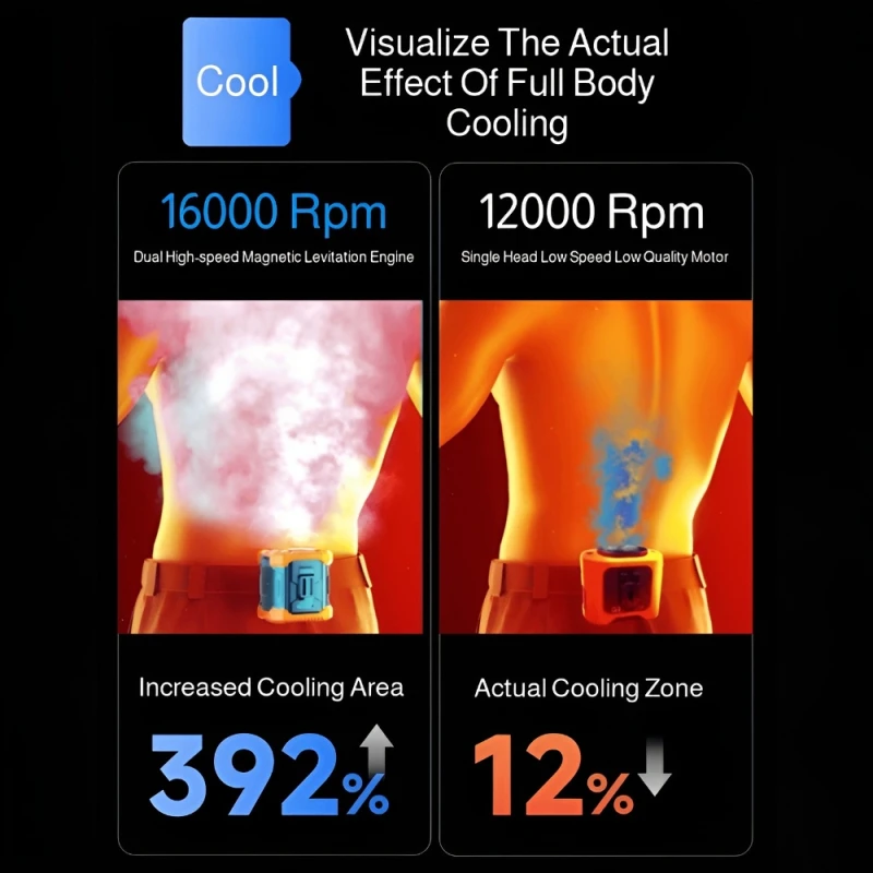 Refrigeration Waist Fan Electric Fan Hanging Cooling Down Digital Display Outdoor Site Hanging Fan Rechargeable Neck Hanging Fan