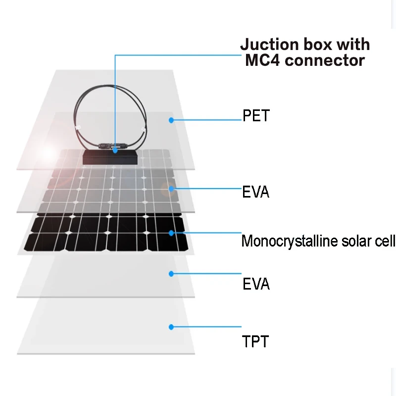 2000W solar panel, 18V flexible solar panel, efficient portable power supply, emergency charging, boat energy vehicle, household