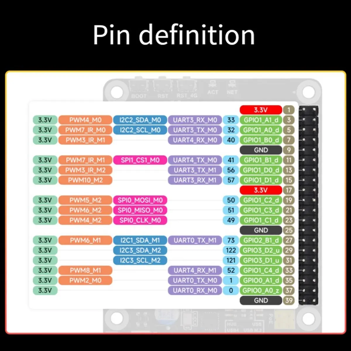 Special Offer- Pi A W 4G Kit OnBoard RV1106 Linux Development Board with WIFI and 4G Module 256MB DDE3L 1TOPS Computing Power
