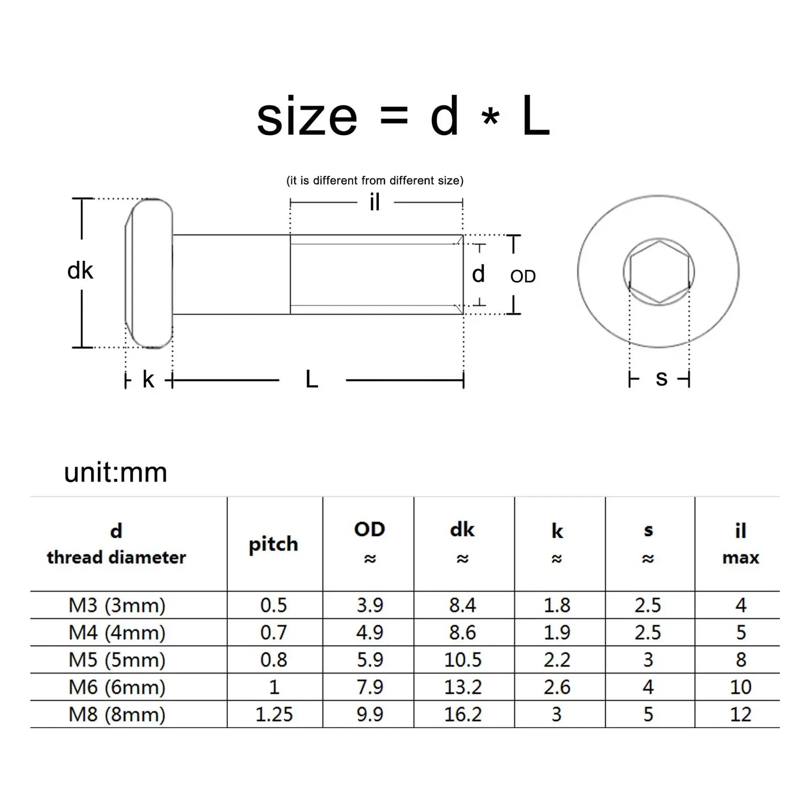 10-20 قطعة/الوحدة M3 M4 M5 M6 M8 الصلب الأسود الأثاث الجوز كبير شقة عرافة المقبس رئيس برشام موصل إدراج المشتركة كم غطاء بعقب #6