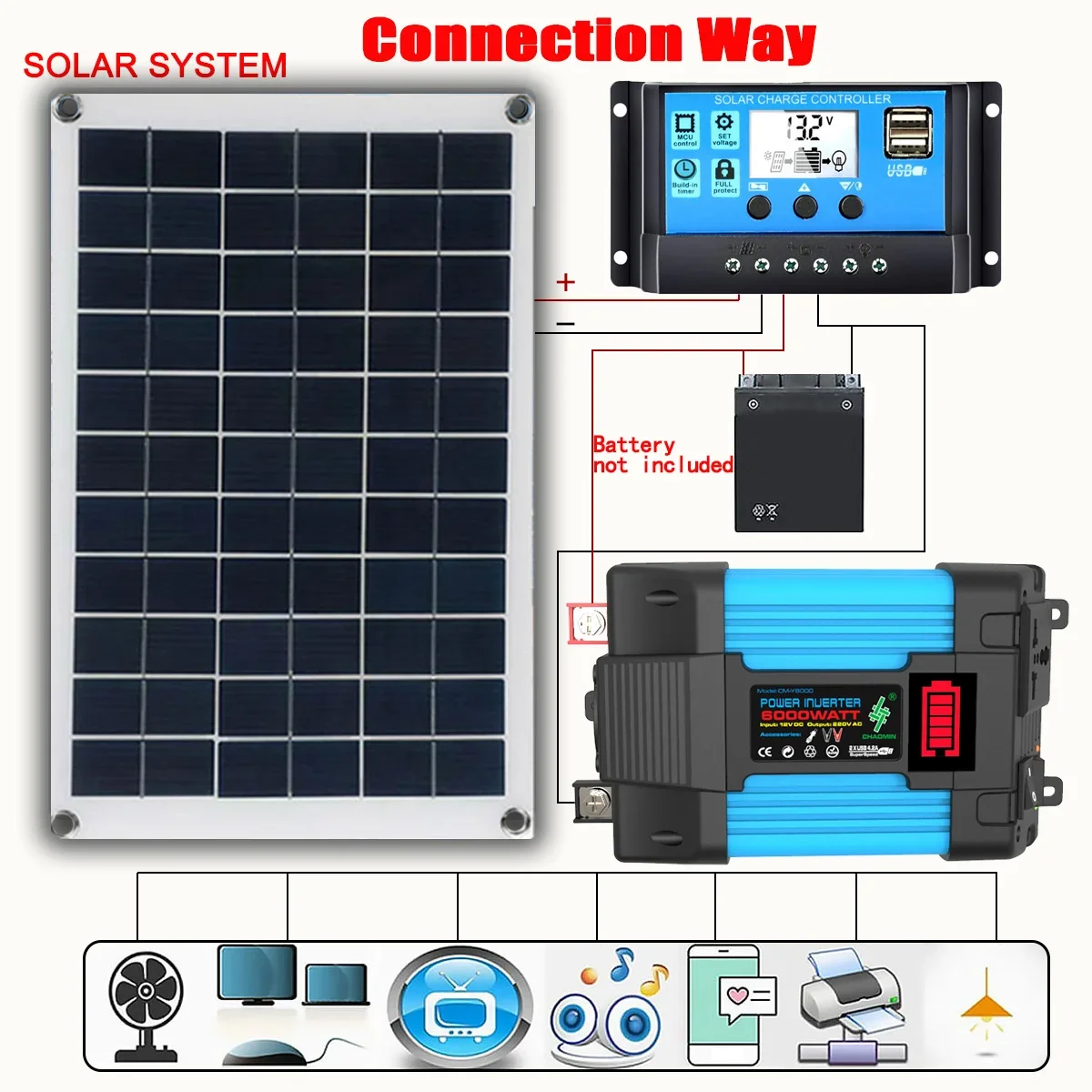 Imagem -02 - Sistema Painel Solar com Controlador de Carga da Bateria Kit Inversor Solar Geração Completa de Energia 12v a 110v 220v 600w 6000w