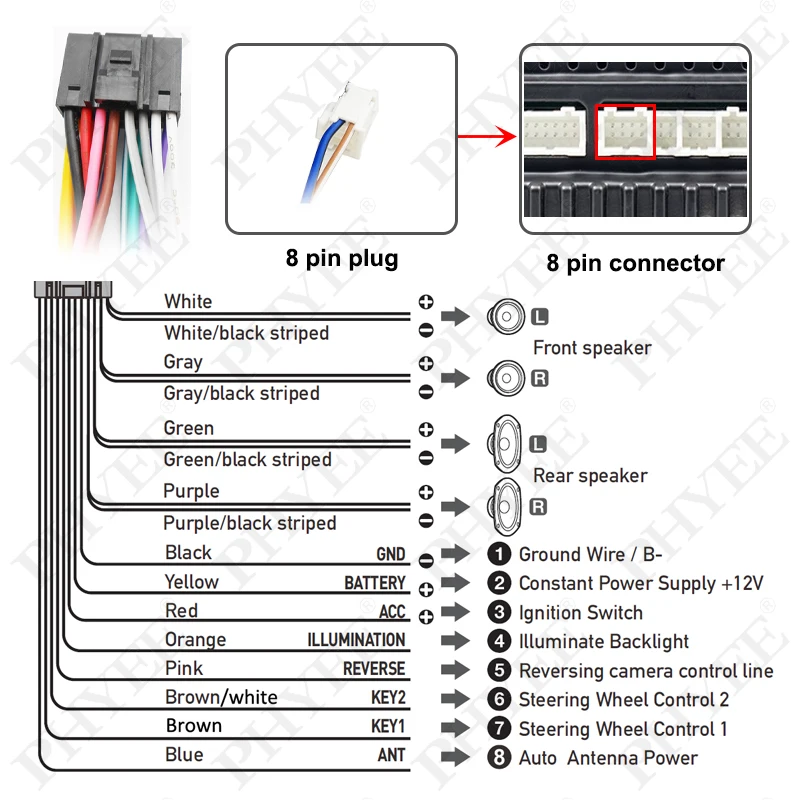 Wiązka przewodów Quadlock Adapter CANBUS Dekoder RCA 16-pinowy do złącza Quad Lock Kabel samochodowy do Opel Astra Corsa Antara Vectra