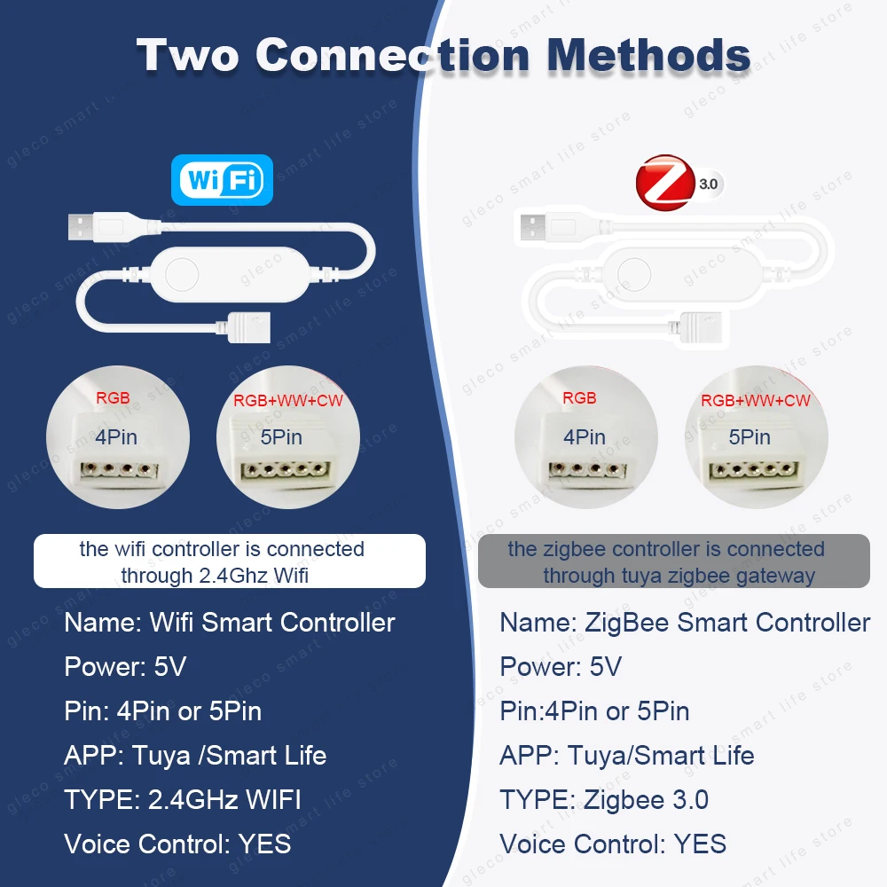 Tuya Smart Wifi USB Led Strip Light Controller Zigbee RGB RGBW RGBWW Dimmer Switch For DC5V Led Tape Work With Alexa Google Home