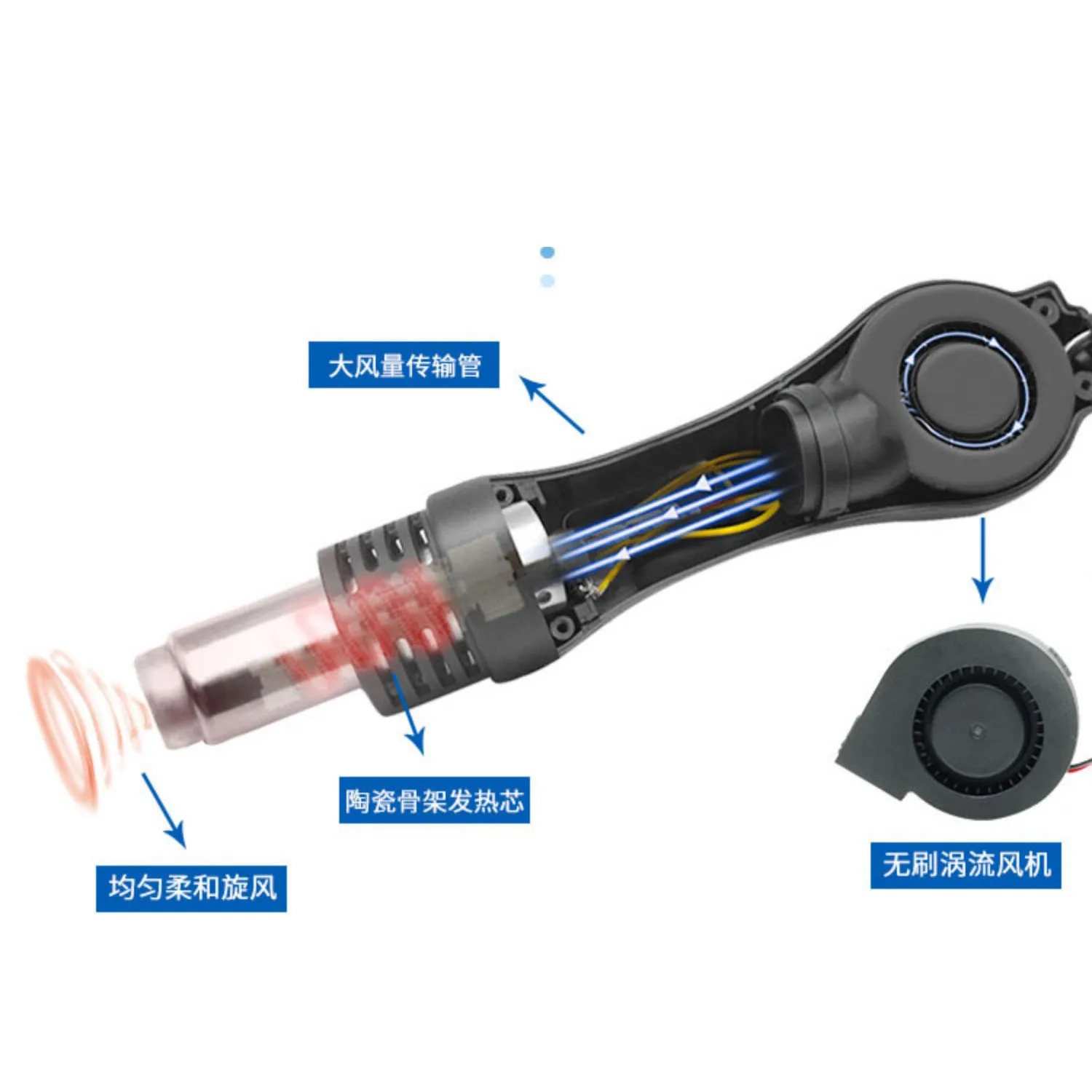 8878D EU 220V Double Digital 2 In 1 SMD Rework Soldering Station Hot Air Blower Heat Gun Welding Solder Iron Repair Tool