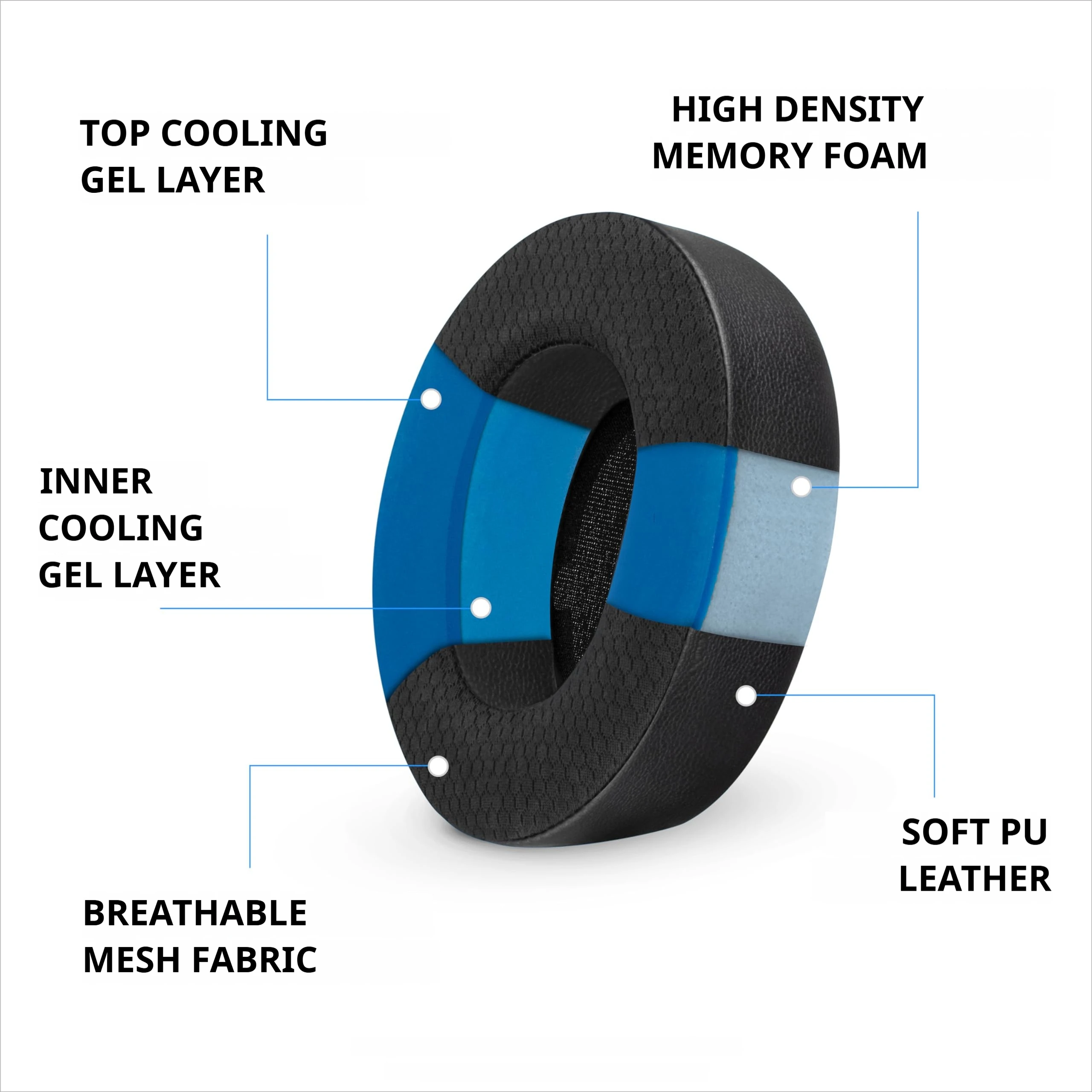 Hybrid Fabric Cooling Gel Ear Pads for Arctis Nova Pro Wireless - with Memory Foam, Cooling Gel & Breathable Mesh & Leather view 4