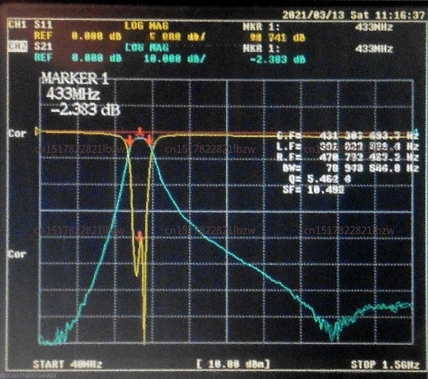 433 (400～475) MHz bandpass filter, ultra-small size, SMA interface FBP-433