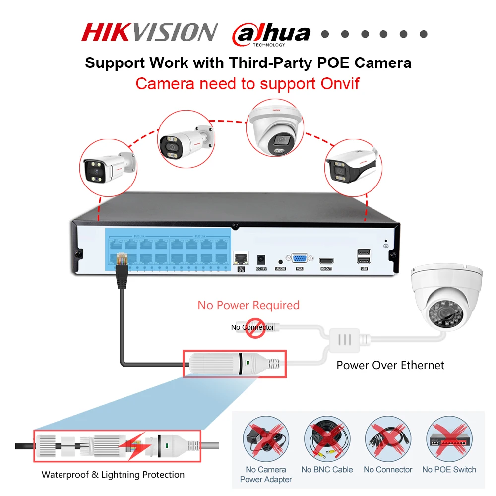 KANTURE-sistema de cámara IP de seguridad, Kit de videovigilancia impermeable de 8MP, 16 canales, 4K, HD, POE, detección humana IA para interiores y exteriores