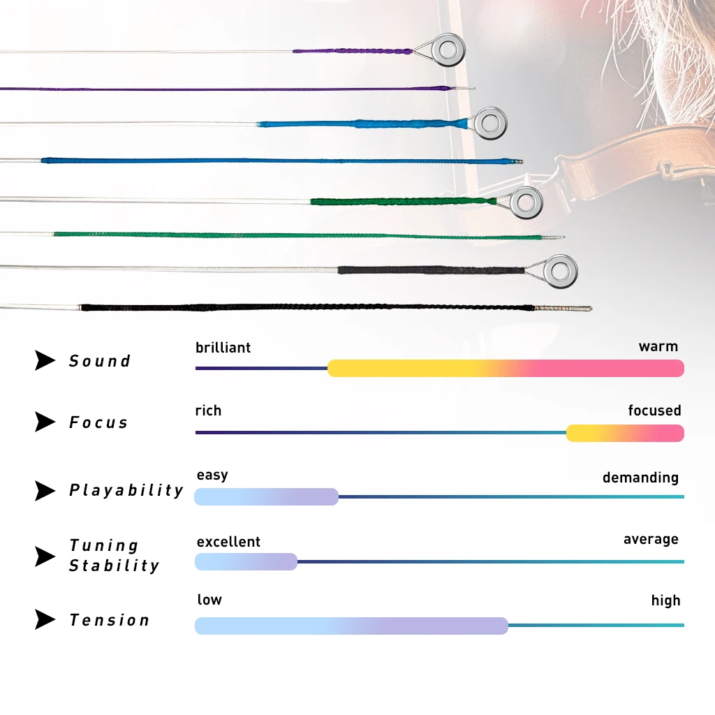 Una confezione 4/4 3/4 corde per violino E-A-D-G nucleo in acciaio corde in acciaio legato di alluminio corde per violino avvolto parti di strumenti V134 SET