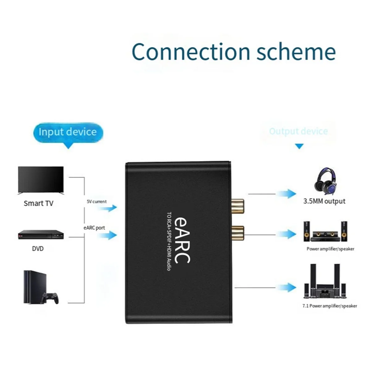 HDMI-Compatible EARC ARC Audio Extractor 192Khz Converter EARC to RCA Audio Extractor Adapter for DTS Dolby Atoms AC3